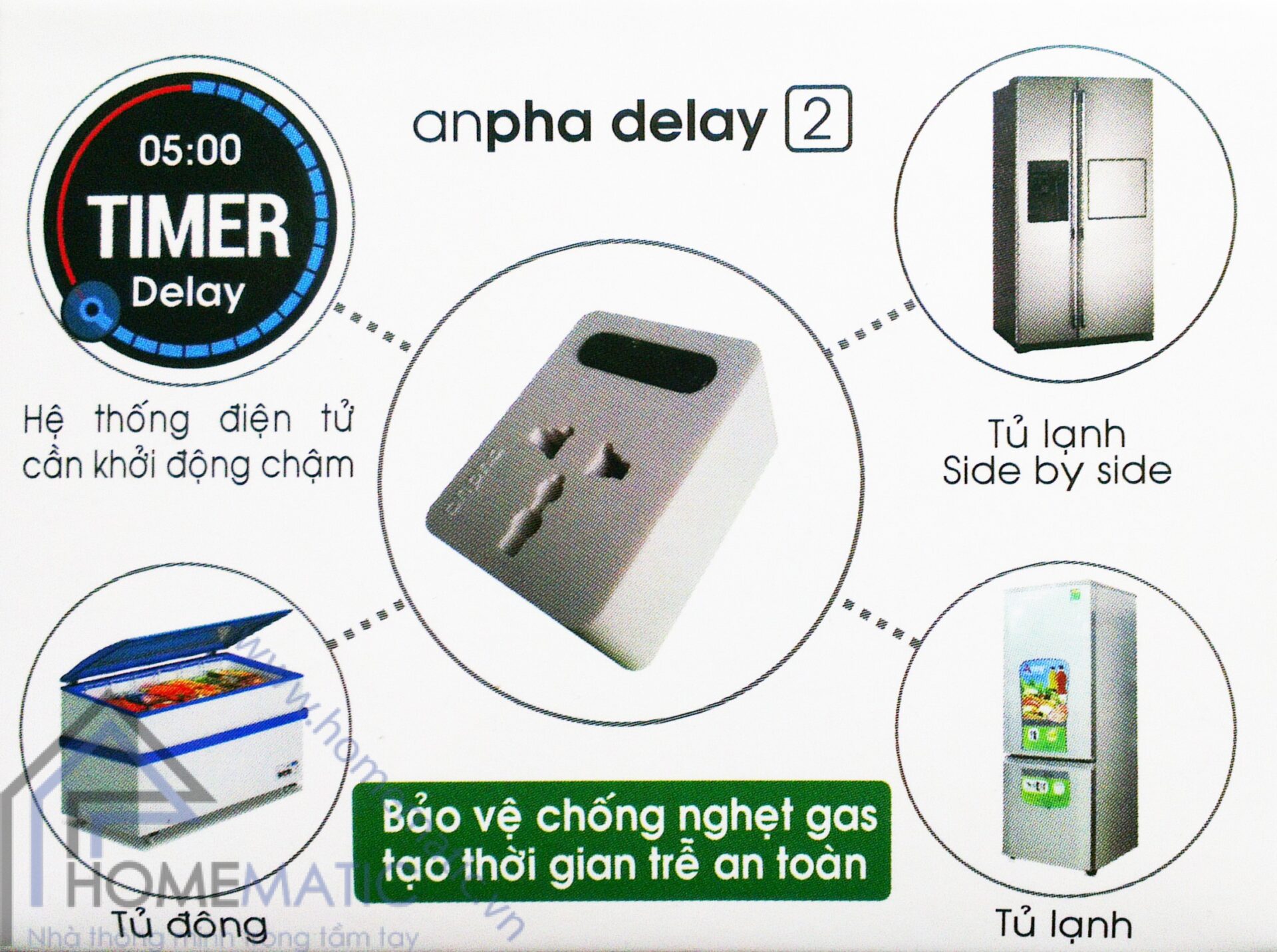 ổ cắm điện bảo vệ tủ lạnh anpha delay
