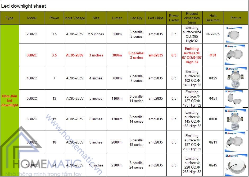 Đèn led downlight siêu mỏng allmay