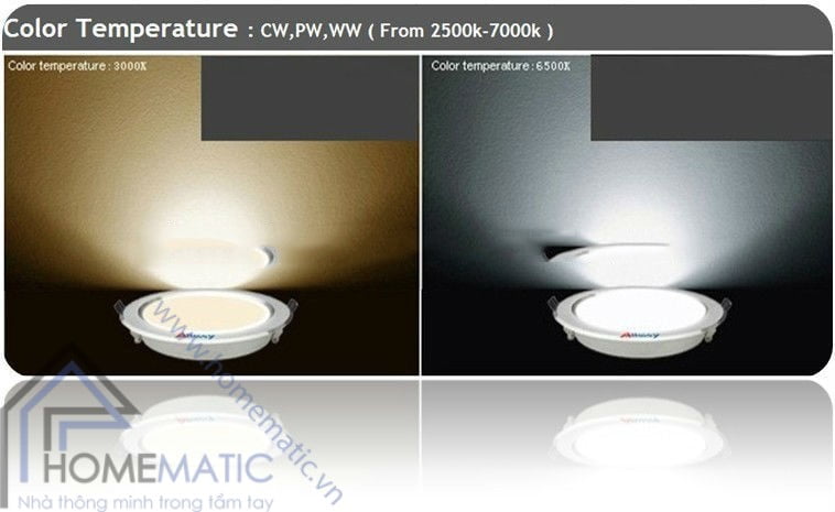 Đèn led downlight siêu mỏng allmay