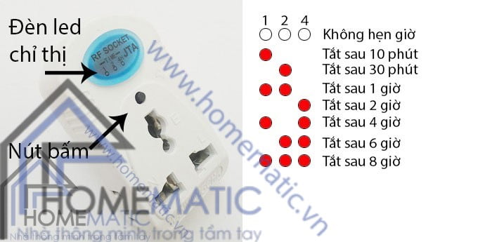 Hướng dẫn chức năng hẹn giờ