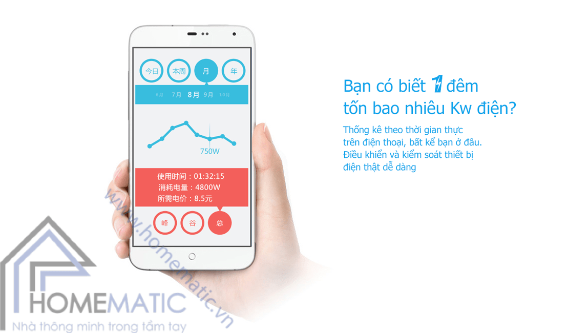 Ổ cắm điều khiển từ xa Wifi Broadlink SP2