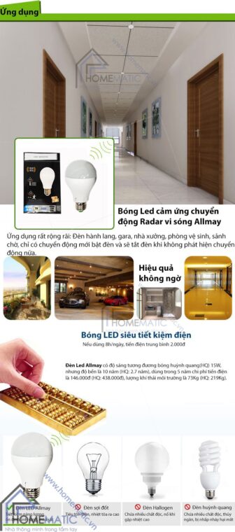 Bóng đèn Led cảm ứng chuyển động Radar vi sóng Allmay