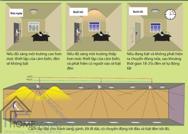 Công tắc cảm ứng chuyển động cảm biến radar + ánh sáng Allmay