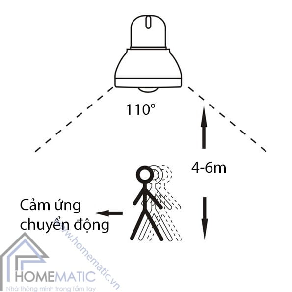 Đèn Led cảm biến thân nhiệt ban đêm có đui và chân cắm uốn được 360 độ