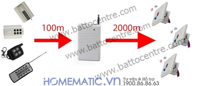 Trung Tâm Chuyển Tiếp Tăng Cường Tín Hiệu Rf Batto Rfex V1