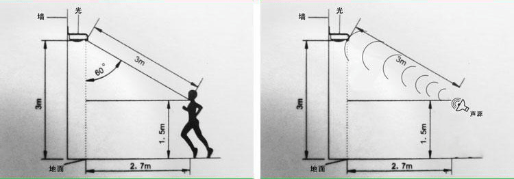 Đèn led năng lượng mặt trời cảm biến chuyển động âm thanh ánh sáng