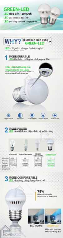 Bóng đèn LED siêu tiết kiệm điện GREEN-LED 3W