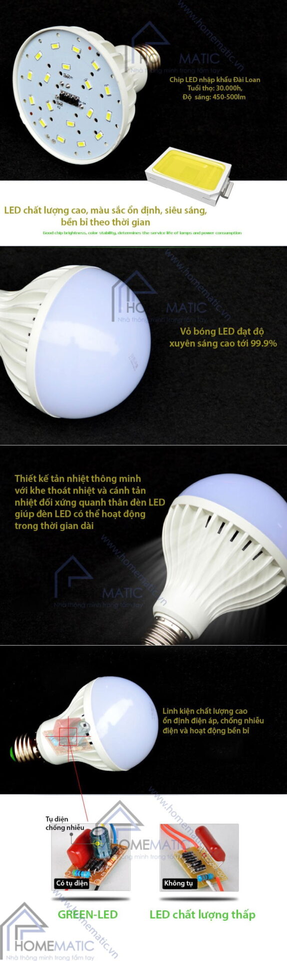 Ưu điểm của bóng đèn LED GREEN-LED