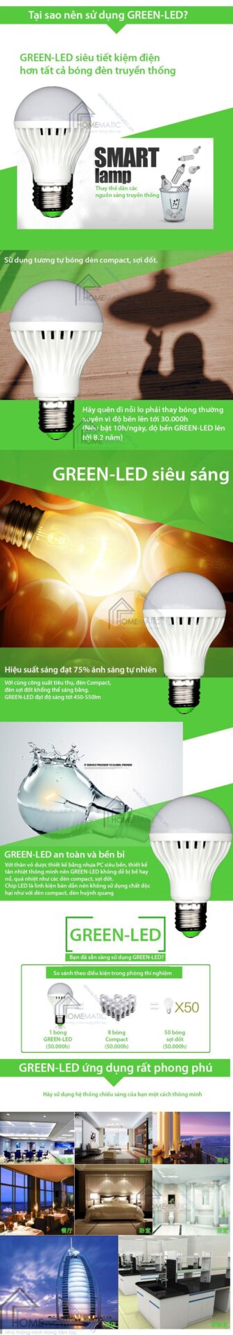 Những lý do chọn bóng đèn LED Green-led 9w