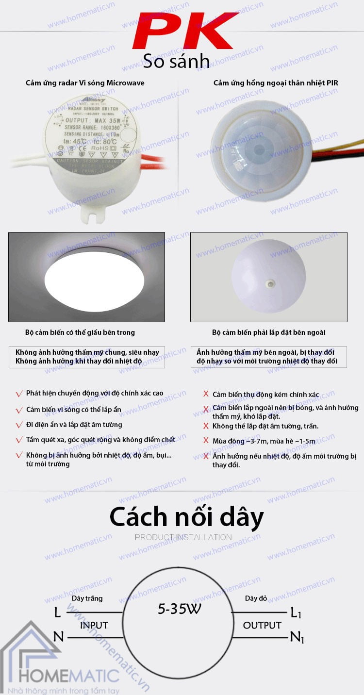 Công tắc cảm biến radar vi sóng và ánh sáng Allmay AM-RS-10Y