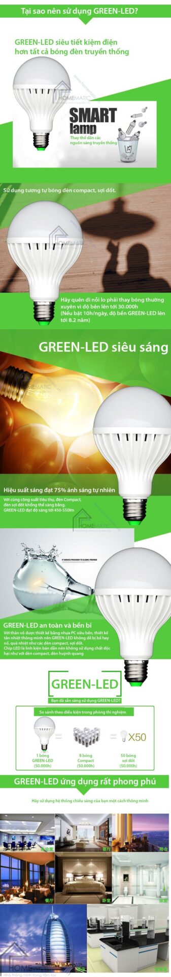 Những lý do chọn bóng đèn LED Green-led 12w