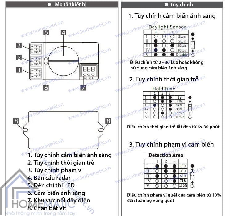 Công tắc cảm biến radar vi sóng TCZ9800 tùy chỉnh chính xác, mô tả thiết bị
