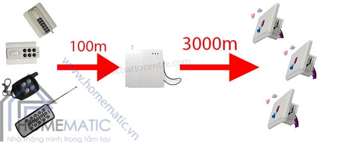 Thiết bị khuyếch đại sóng RF Repeater Batto TDL