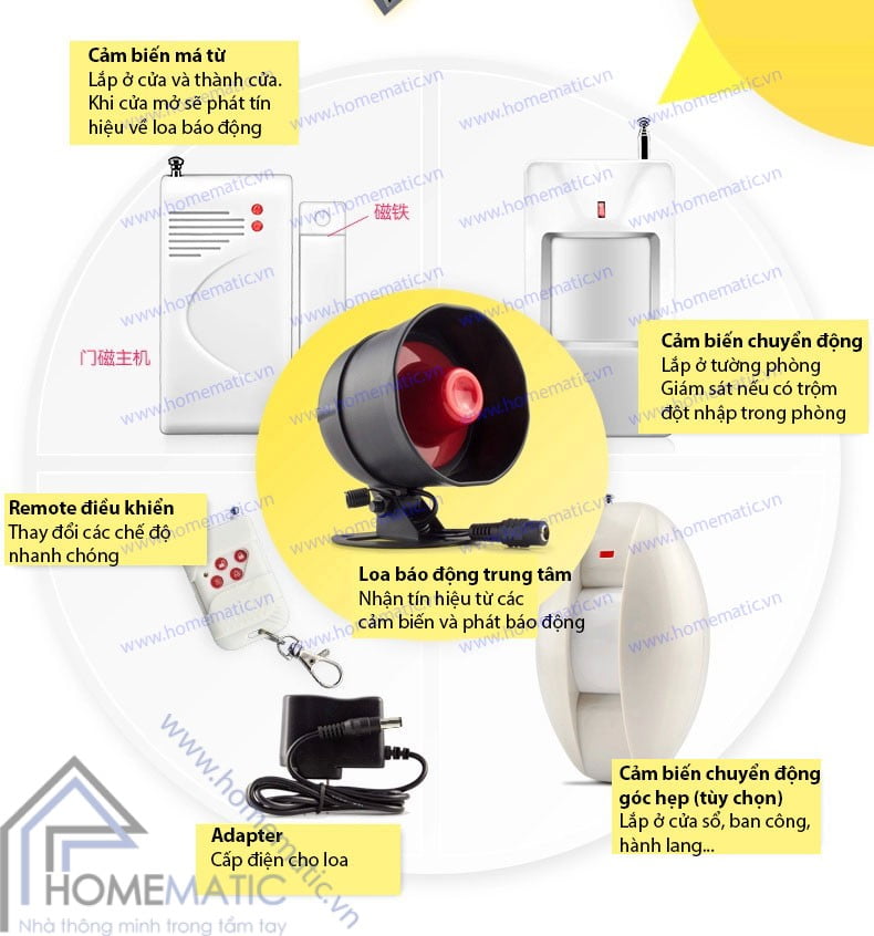 Bộ kít báo động chống trộm đột nhập loa to SECKIT02