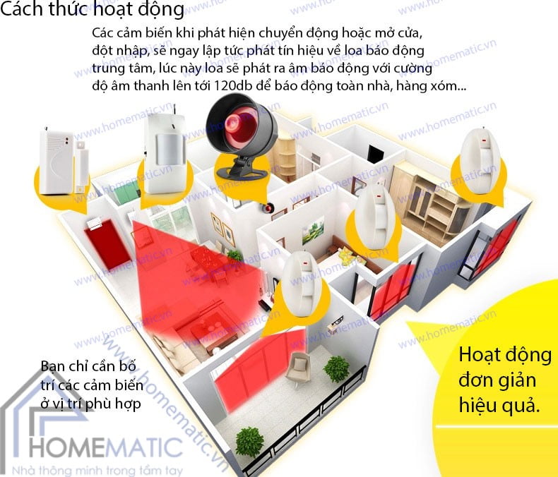 Bộ kít báo động chống trộm đột nhập loa to SECKIT02