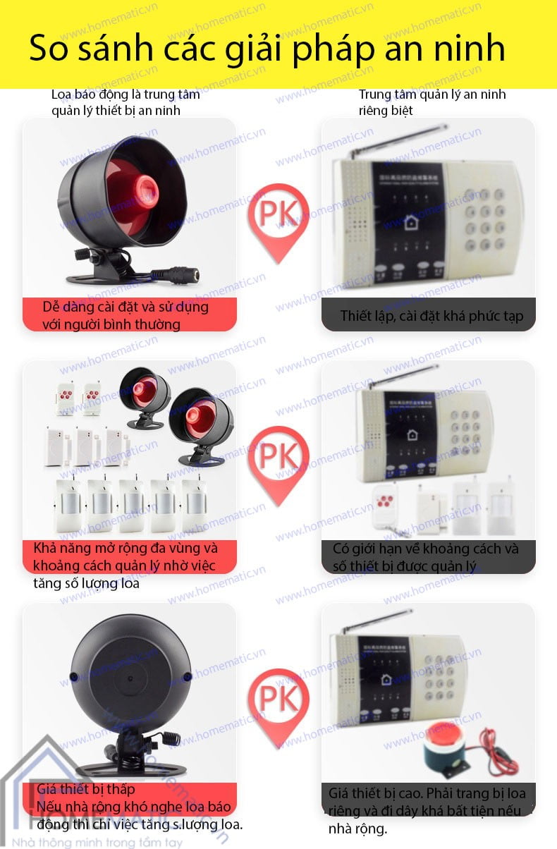 Bộ kít báo động chống trộm đột nhập loa to SECKIT02