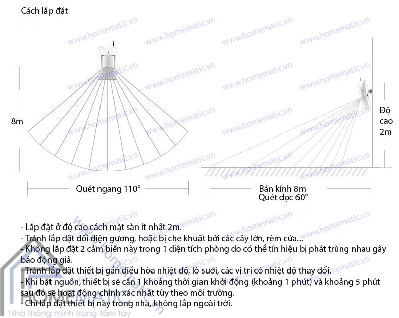 Cảm biến chuyển động hồng ngoại thân nhiệt phát sóng RF PIRDT315