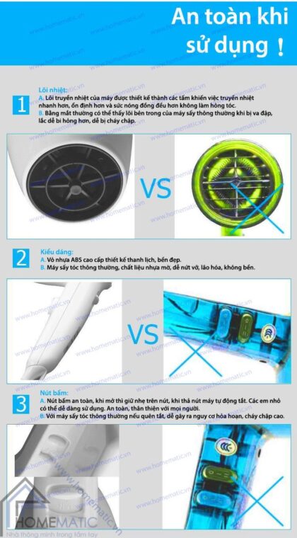 Máy sấy tóc treo tường kiêm ổ cắm TSTS TS92003GF trong nhà tắm