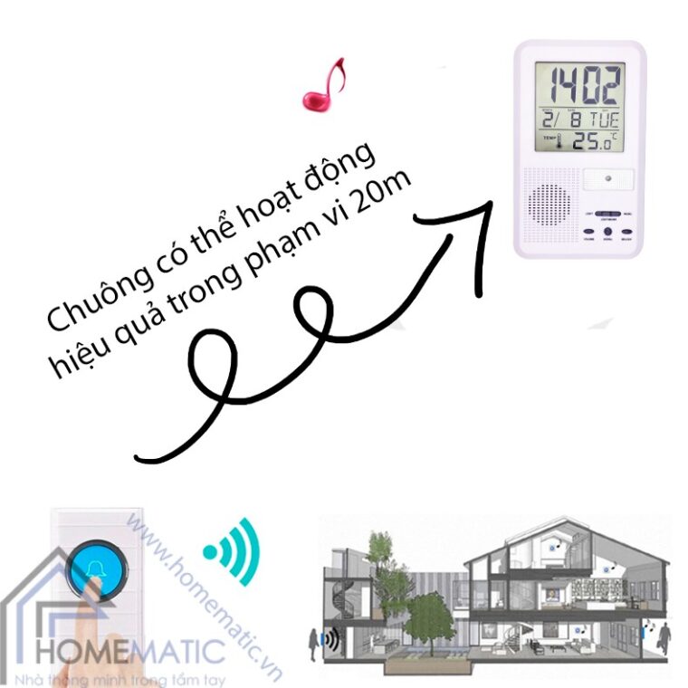 chuong by9200y pham vi hoat dong