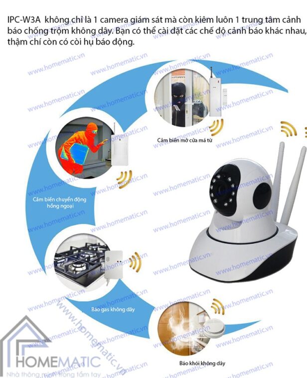 Camera IP IPC-W3A