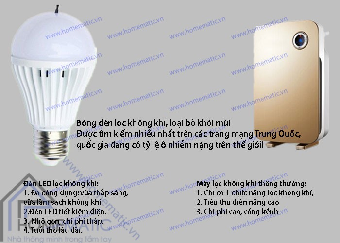 Den-LED-hut-khoi-14
