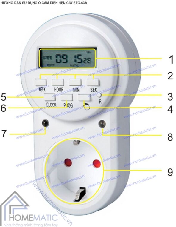 hướng dẫn sử dụng ổ cắm hẹn giờ ETG 63A