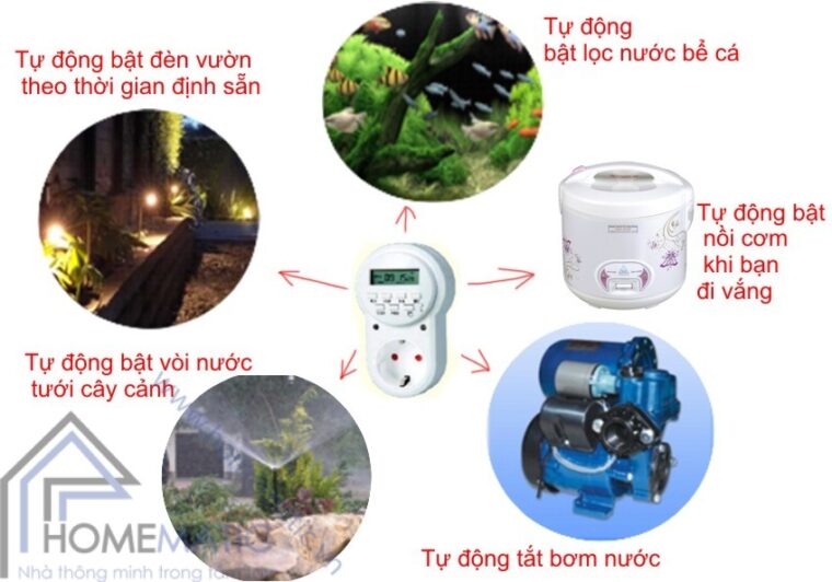 Ứng dụng ổ cắm hẹn giờ ETG 63A