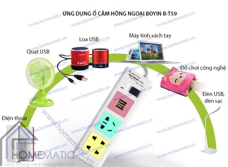 Ổ cắm điều khiển từ xa học lệnh hồng ngoại Boyin B-T59