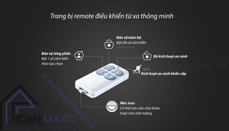 Với remote đi kèm, Broadlink Smartone S1 có thể được điều khiển một cách nhanh chóng