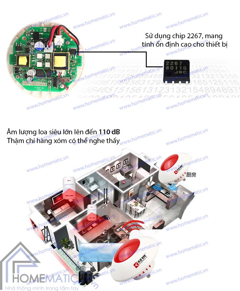 Chuông báo động Kenrui KR-J010