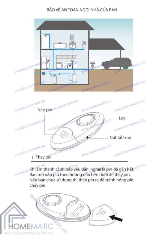 Hướng dẫn sử dụng Cảm biến tràn nước SECWA-B