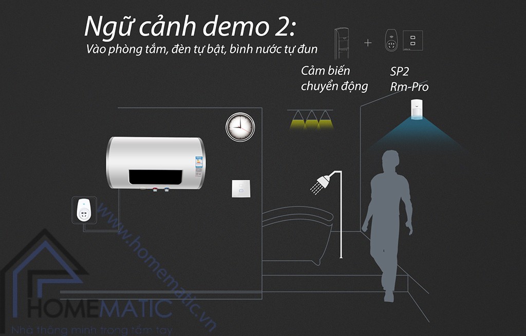 Ngữ cảnh nhà thông minh demo 2