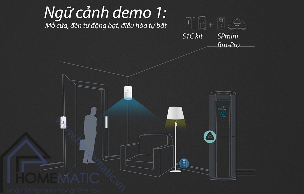 Ngữ cảnh nhà thông minh demo 1