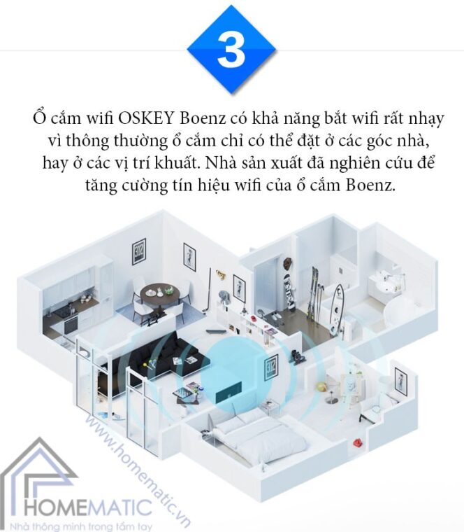 Ổ cắm wifi Boenz