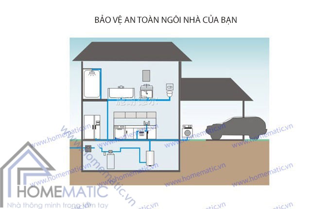 Cảm biến mực nước đầy