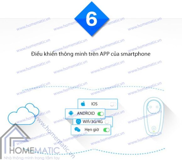 Ổ cắm wifi Boenz