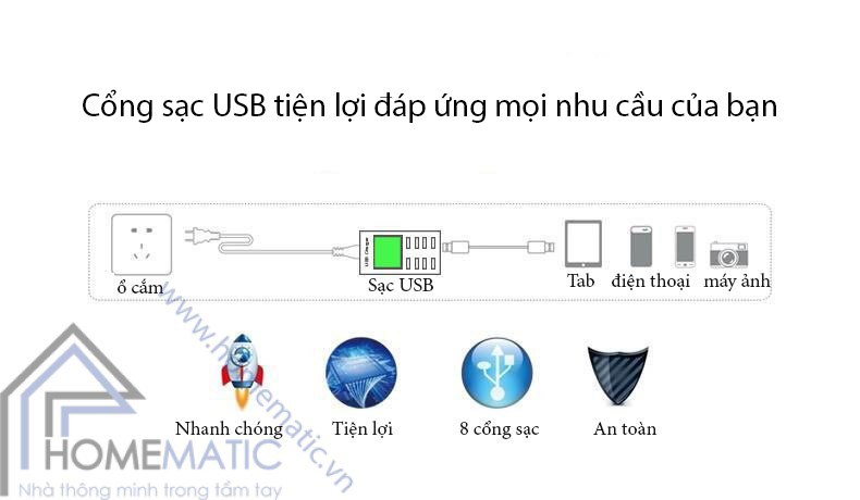 Ổ cắm sạc USB 8 cổng YC-CDA6