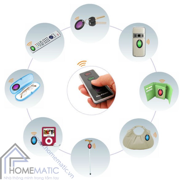 thiet bi dinh vi tim do vat that lac