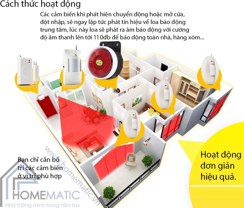 Bộ Kit chống trộm loa nhỏ Seckit01