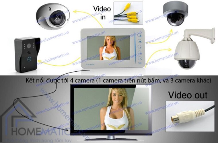 Chuông cửa có hình màn hình cảm ứng Doorphone SY807MJ11