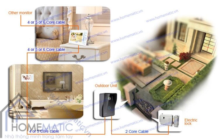 Chuông cửa có hình màn hình cảm ứng Doorphone SY807MJ11