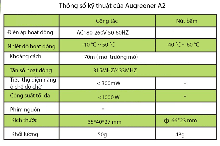 cong tac augreen nut bam tron