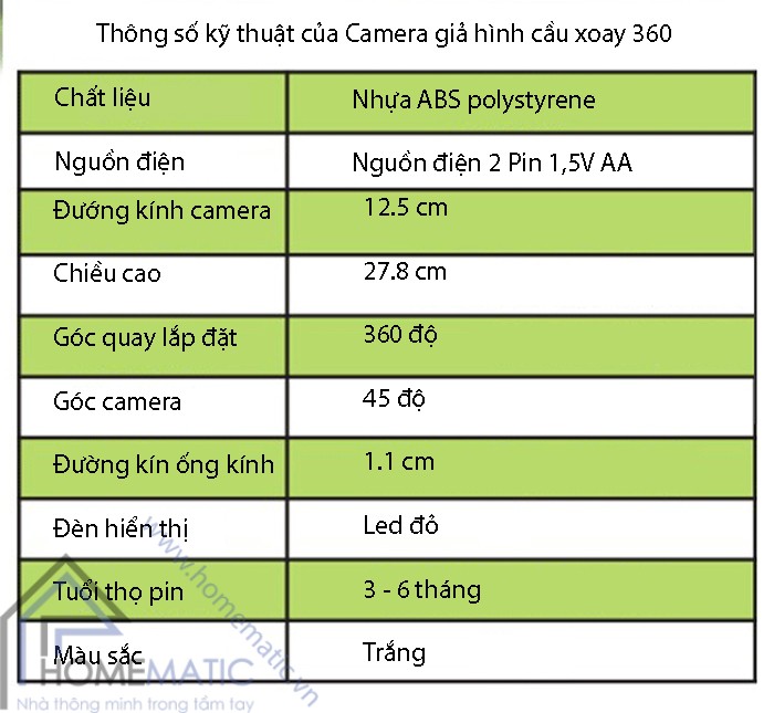camera hinh cau 360