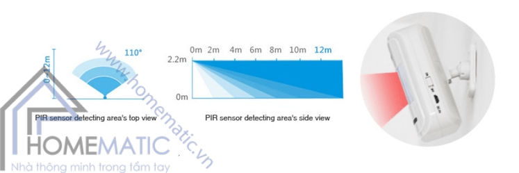 trung tâm báo động chống trộm bằng sim điện thoại KERUI-G18