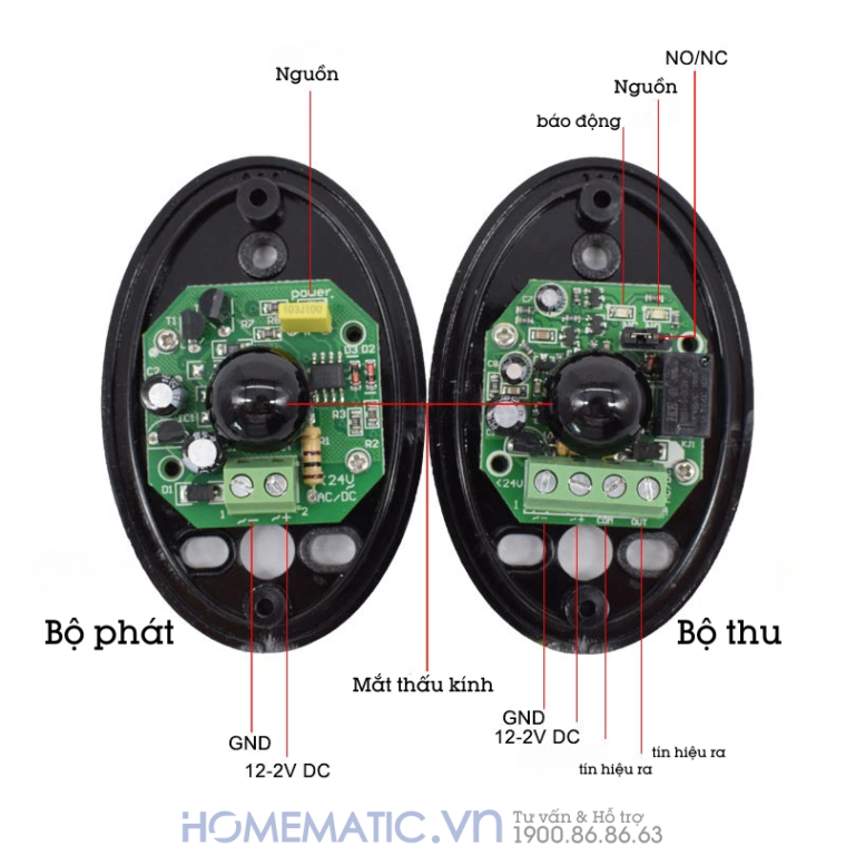 Hàng Rào Hồng Ngoại Siêu Nhỏ Abo-20l feature discription Hàng Rào Hồng Ngoại Siêu Nhỏ Abo-20l feature discription