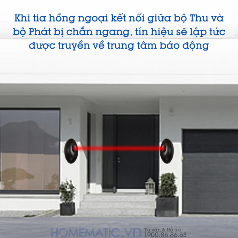 Cách hoạt động của hàng Rào Hồng Ngoại Siêu Nhỏ Abo-20l