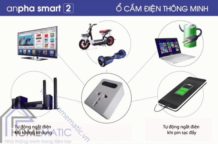 Ổ cắm điện thông minh Anpha smart 2