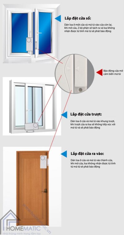 Báo động cửa mở cảm biến má từ có remote KS-SF03R