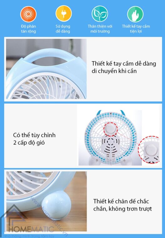 quat MTF dac diem noi bat