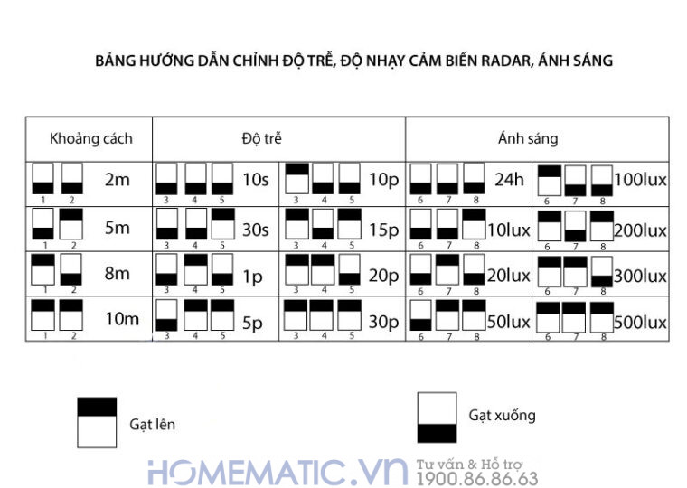 Công Tắc Cảm Biến Radar Vi Sóng âm Trần Công Suất Lớn M003